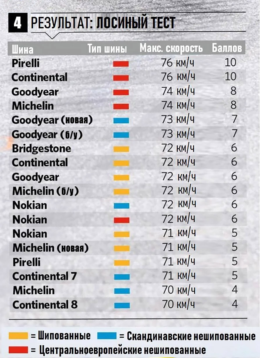 Лосиный тест