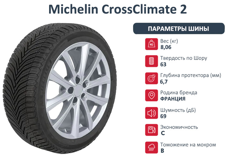 Michelin CrossClimate 2