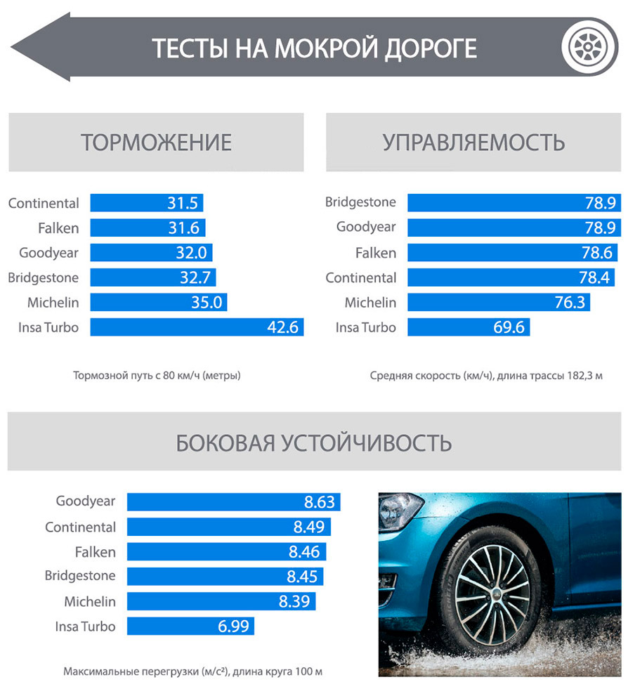 Мокрая дорога