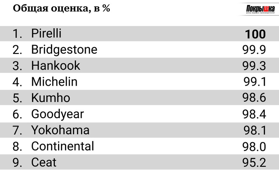 Общая оценка