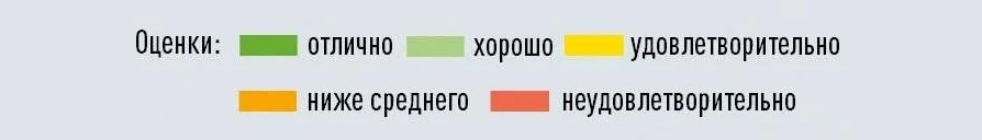 Оценка шин