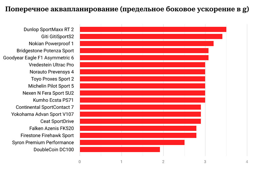 Поперечное аквапланирование