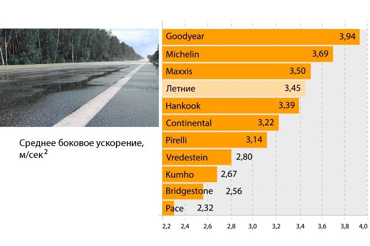 Поперечное аквапланирование