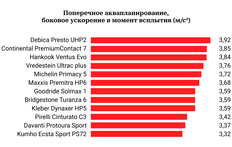 Поперечное аквапланирование