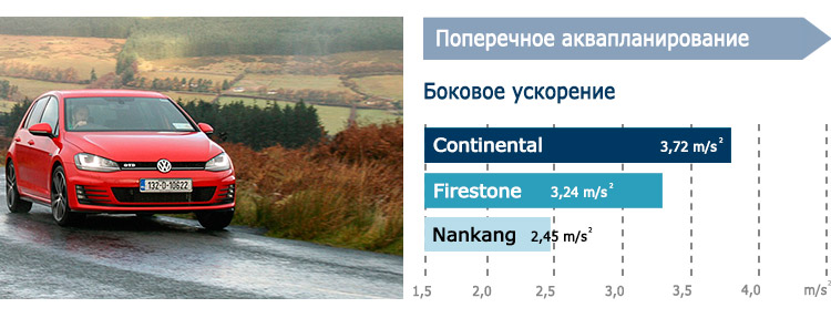 Поперечное аквапланирование