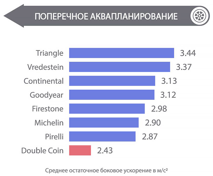 Поперечное аквапланирование