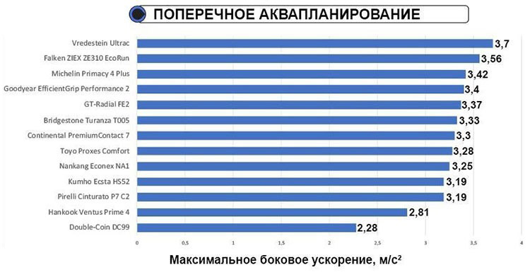 Поперечное аквапланирование