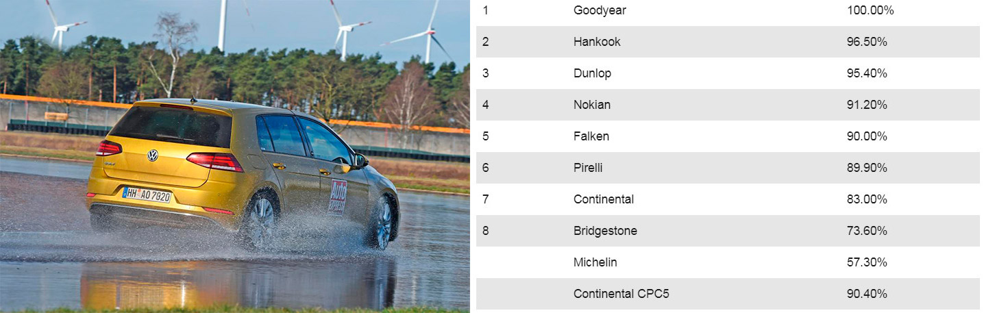 Поперечное аквапланирование