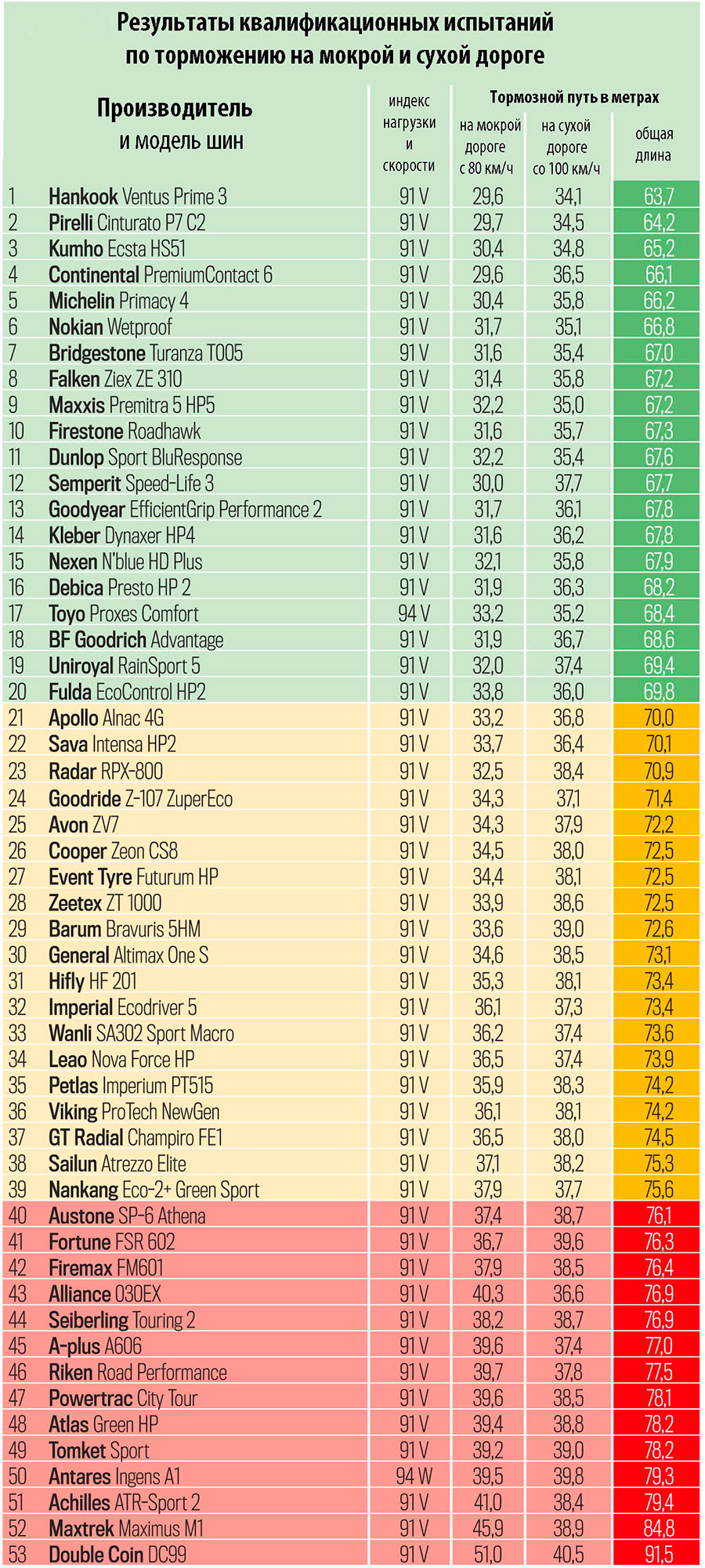 Предварительные результаты