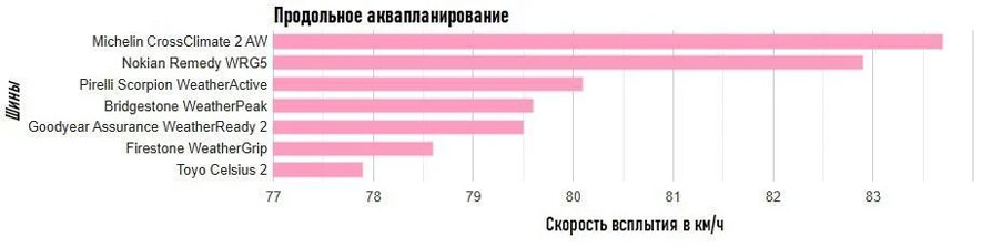 Продольное аквапланирование