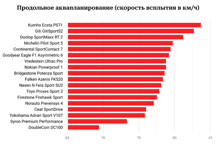 Продольное аквапланирование