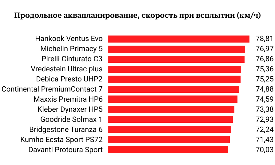 Продольное аквапланирование