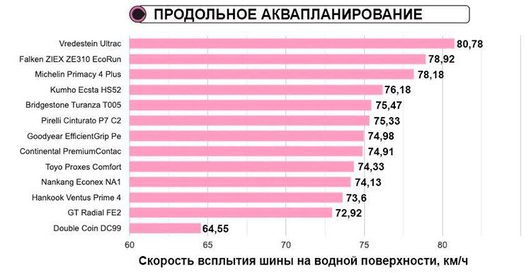 Продольное аквапланирование