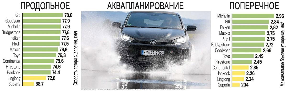 Продольное и поперечное аквапланирование Продольное и поперечное аквапланирование