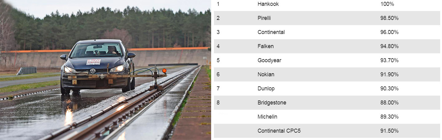 Таблица теста на продольное аквапланирование