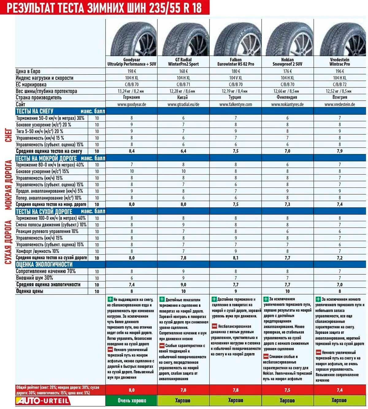 Продолжение итоговой таблицы Продолжение итоговой таблицы