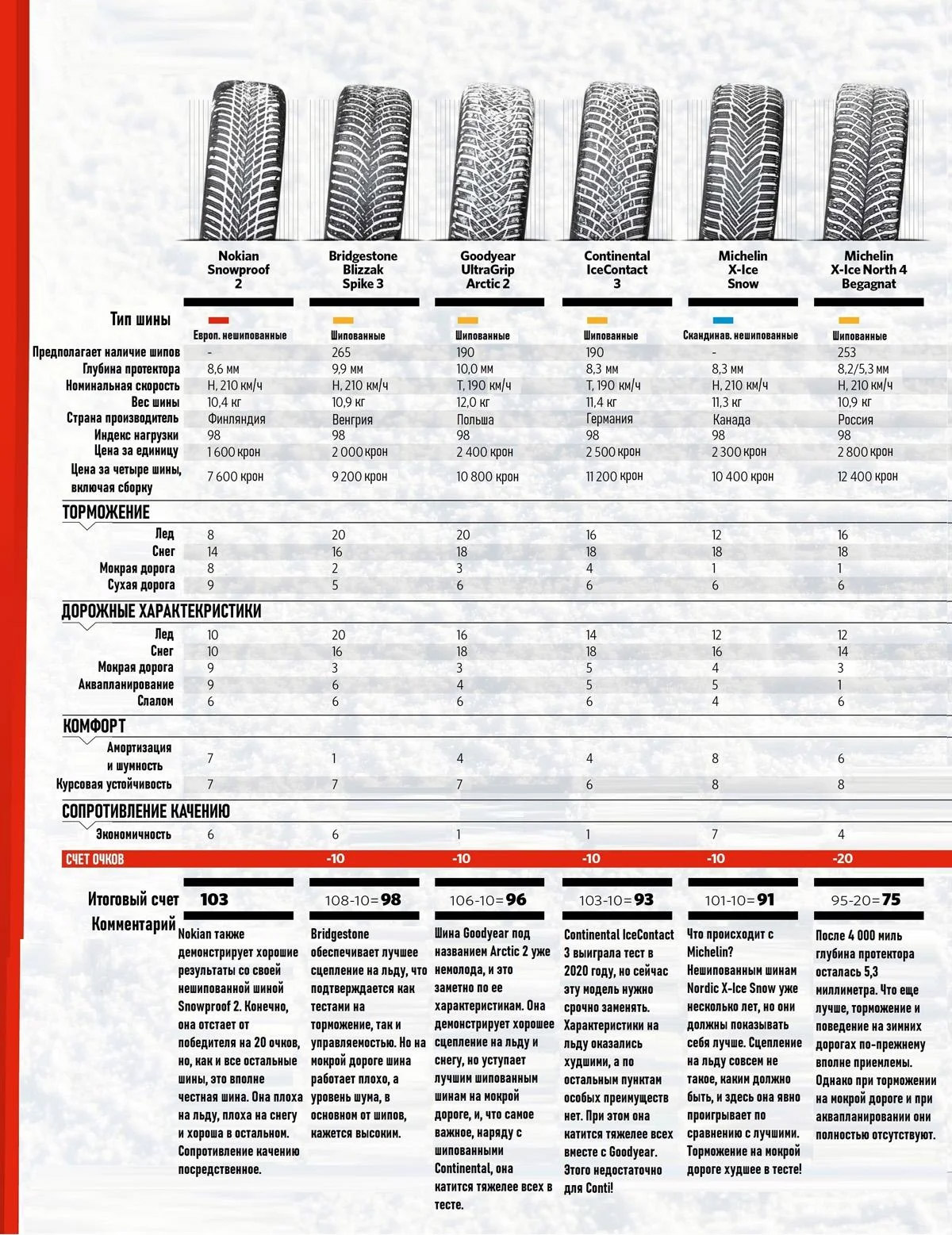 Третья часть итоговой таблицы
