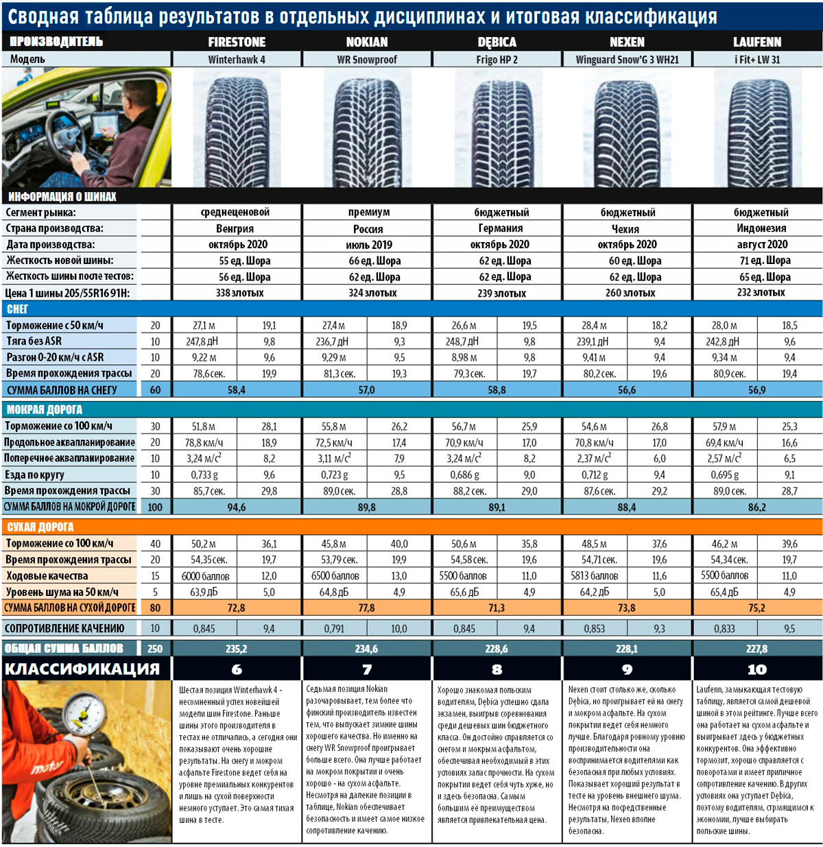 Продолжение таблицы Продолжение таблицы