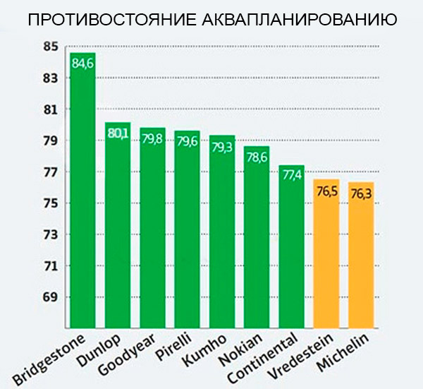 Противостояние гидропланированию