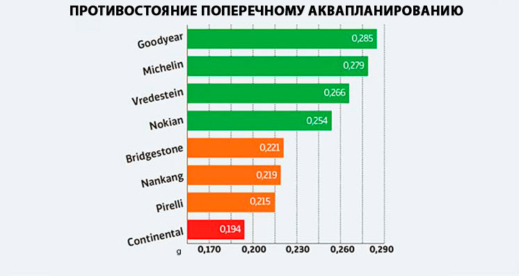 Противостояние поперечному гидропланированию