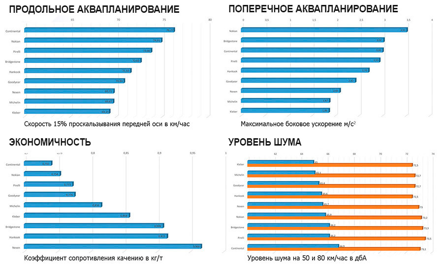 Рейтинг автошин