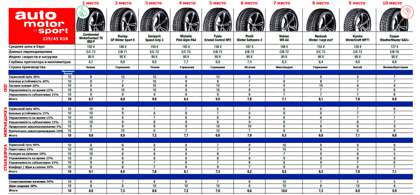 Шины какие параметры. Таблица размеров шин r 18 на ниву. Габариты и вес зимней резины r22. Зимняя резина 235/55 r18 вес резины. Диаметр колеса 225/60 r17.
