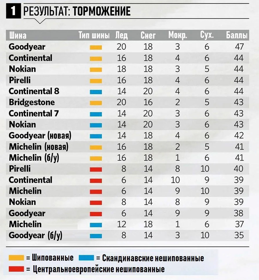 Торможение