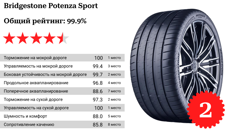 Шина Bridgestone