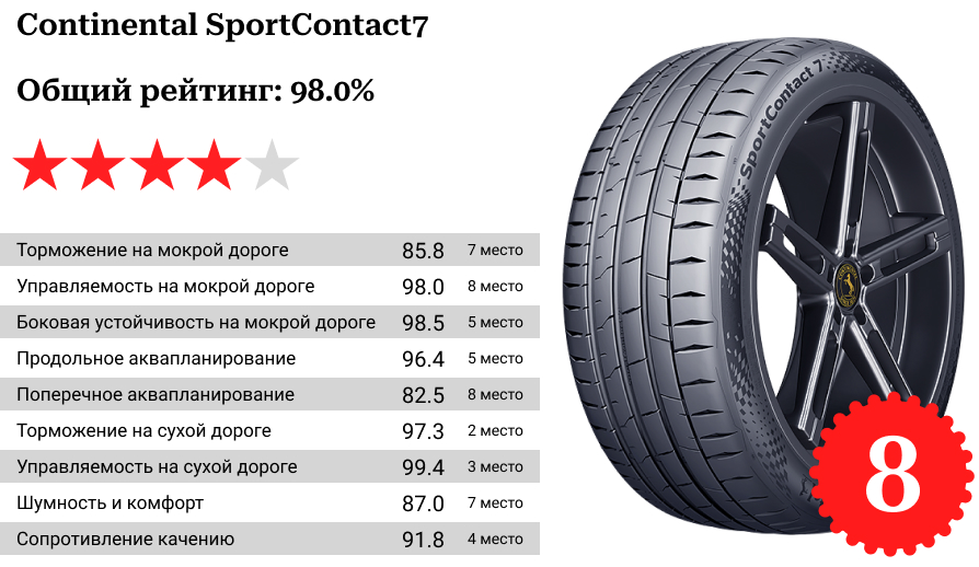 Шина Continental