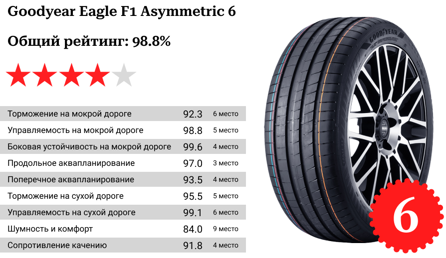 Шина Goodyear
