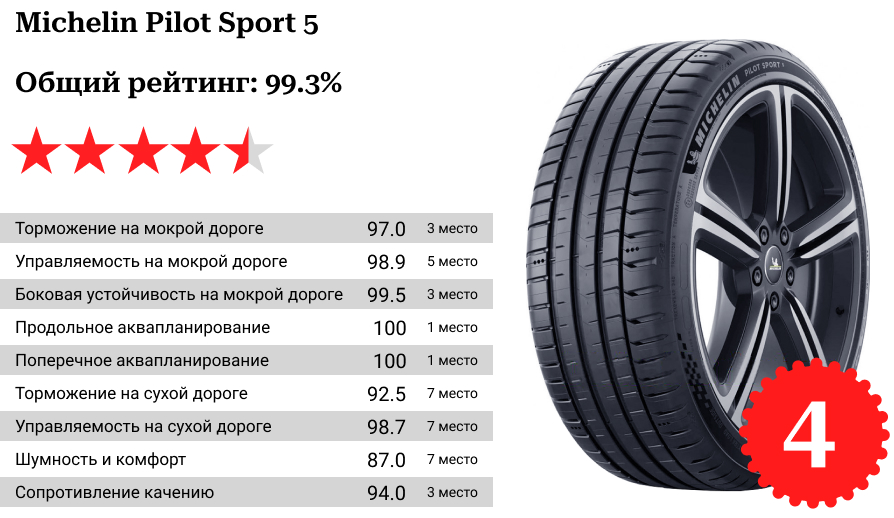 Шина Michelin