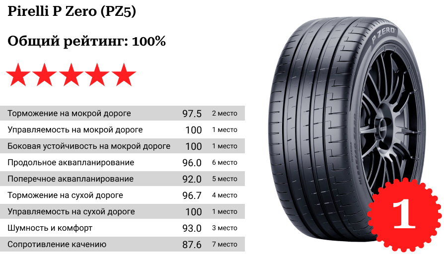 Шина Pirelli