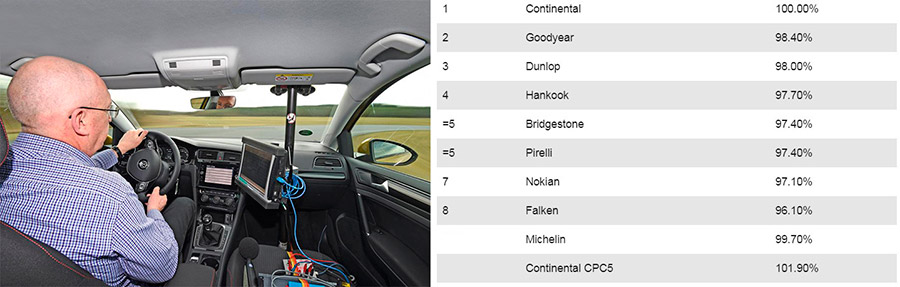 Шум в салоне автомобиля от шин