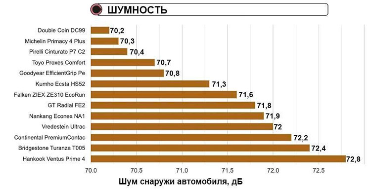 Шумность Шумность