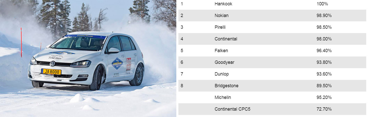 Слалом на зимних шинах