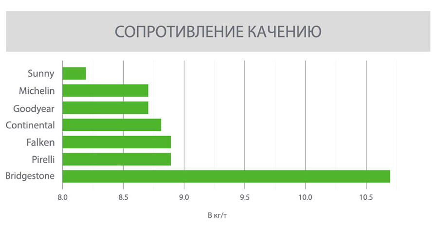 Сопротивление качению Сопротивление качению