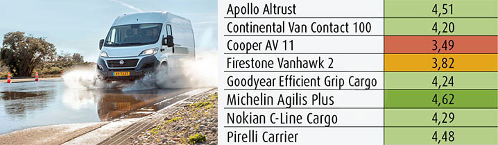 Сопротивление поперечному гидропланированию