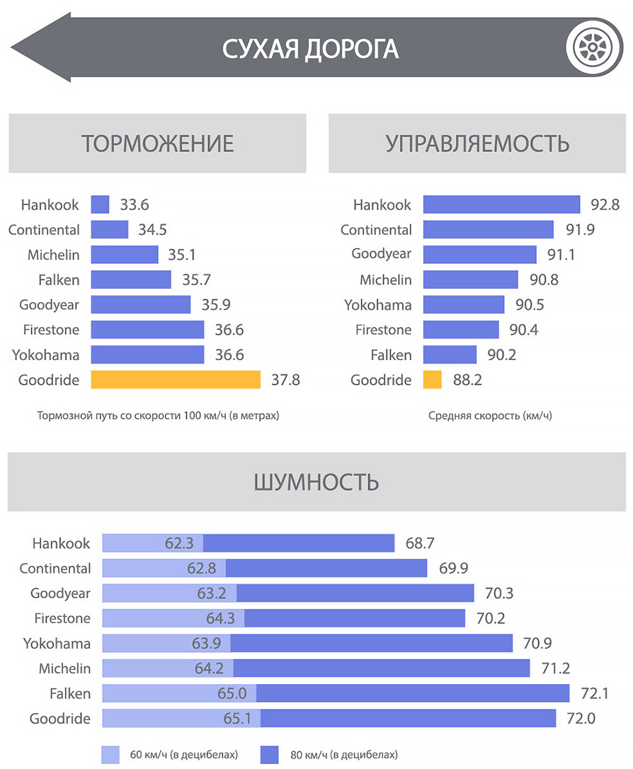 Сухая дорога