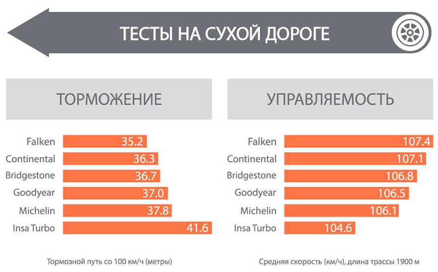 Сухая дорога