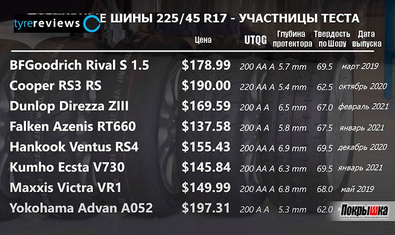 Таблица с характеристиками участников