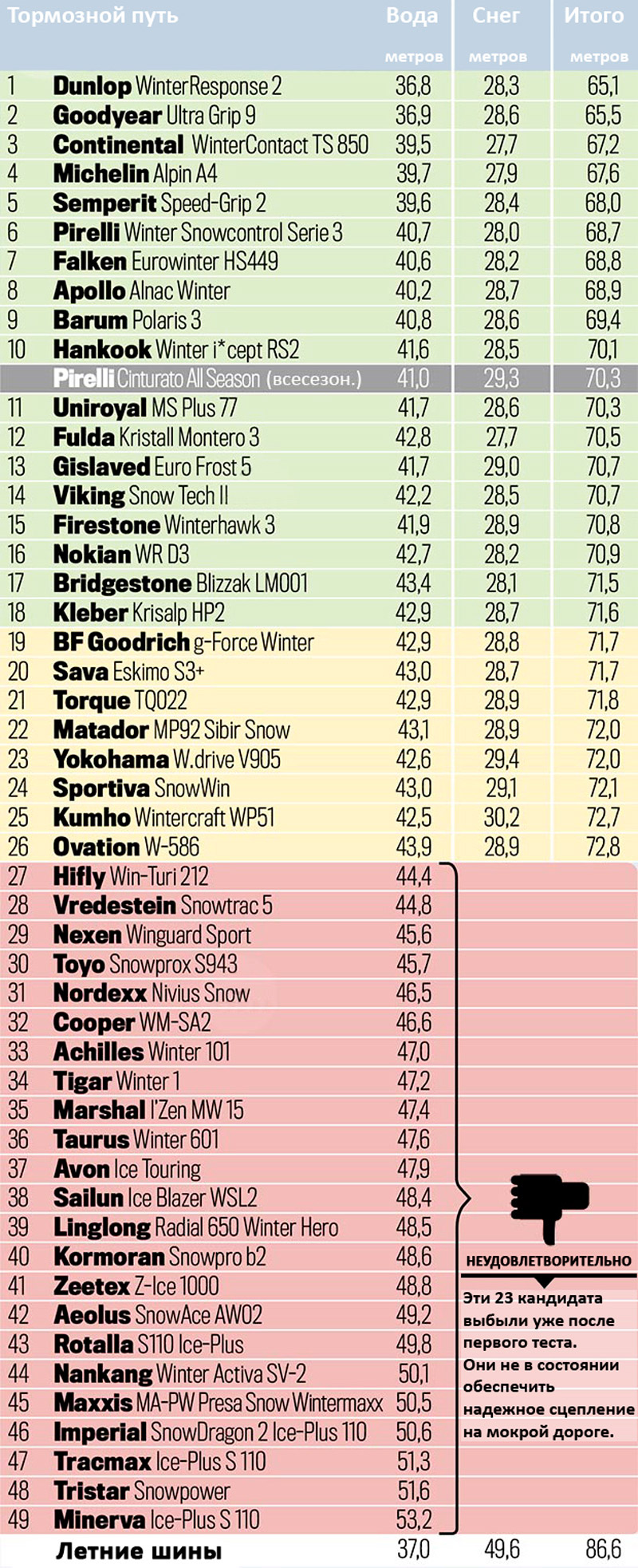 Список шин-участниц