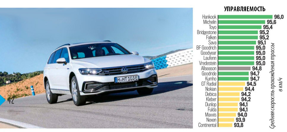 Тест шин на управляемость