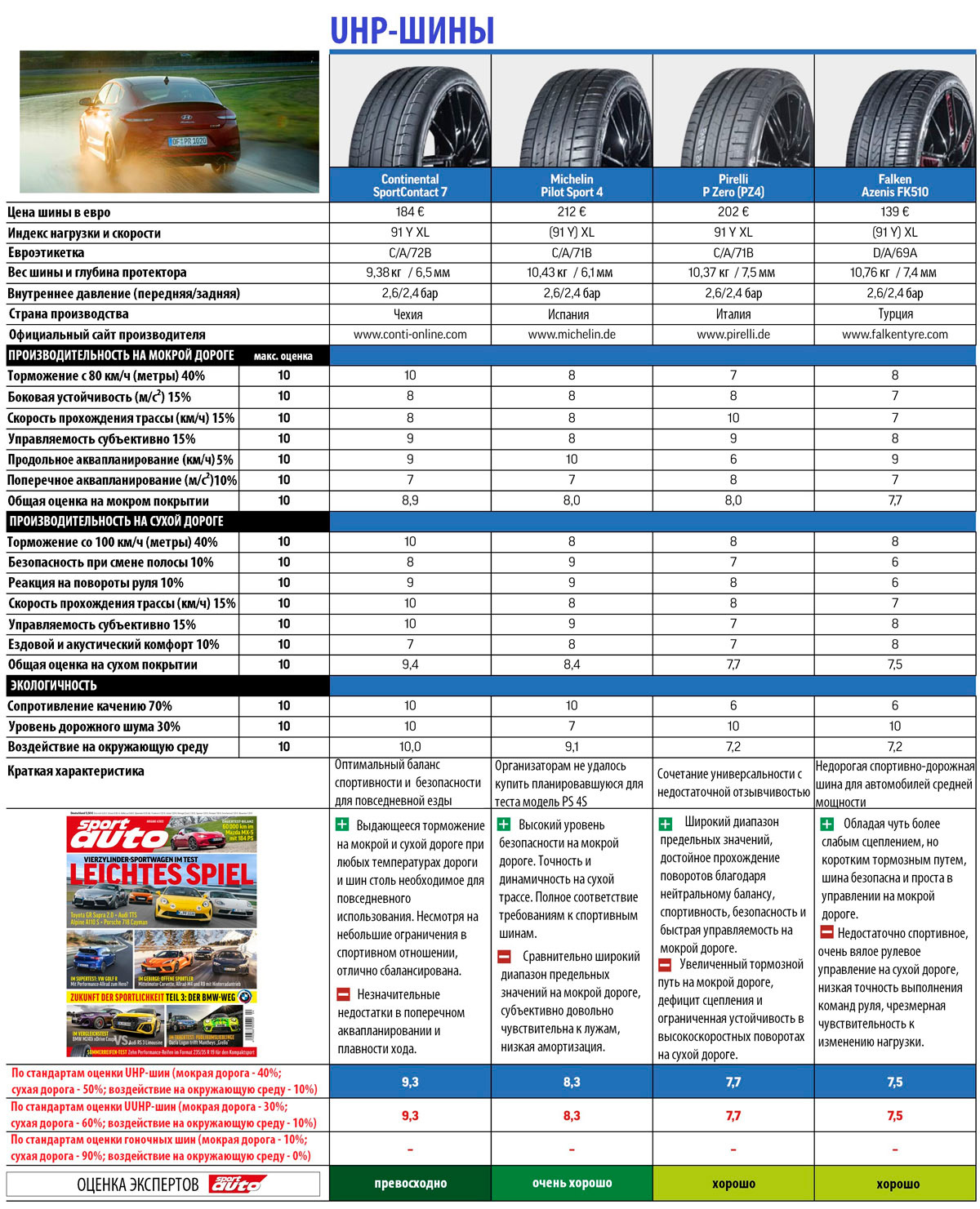 Тестовые показатели UHP-шин