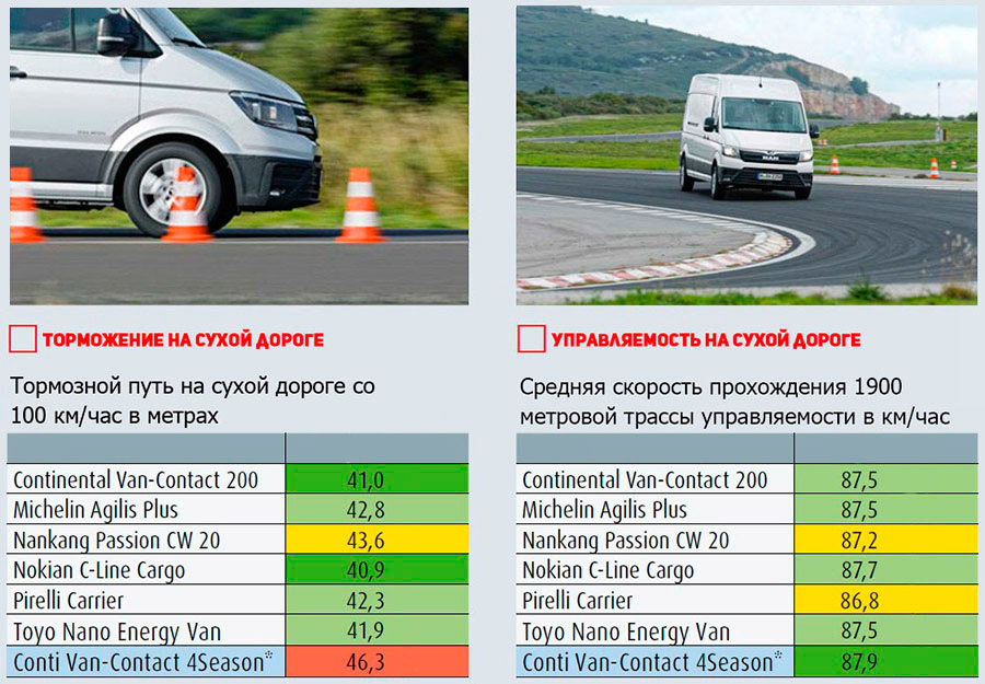 Тесты на сухой поверхности