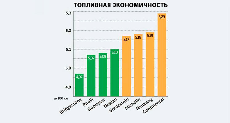 Топливная экономичность