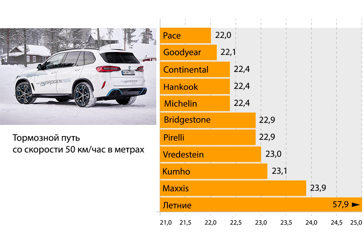 Тормозной путь