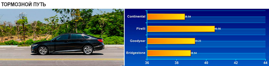 Тормозной путь