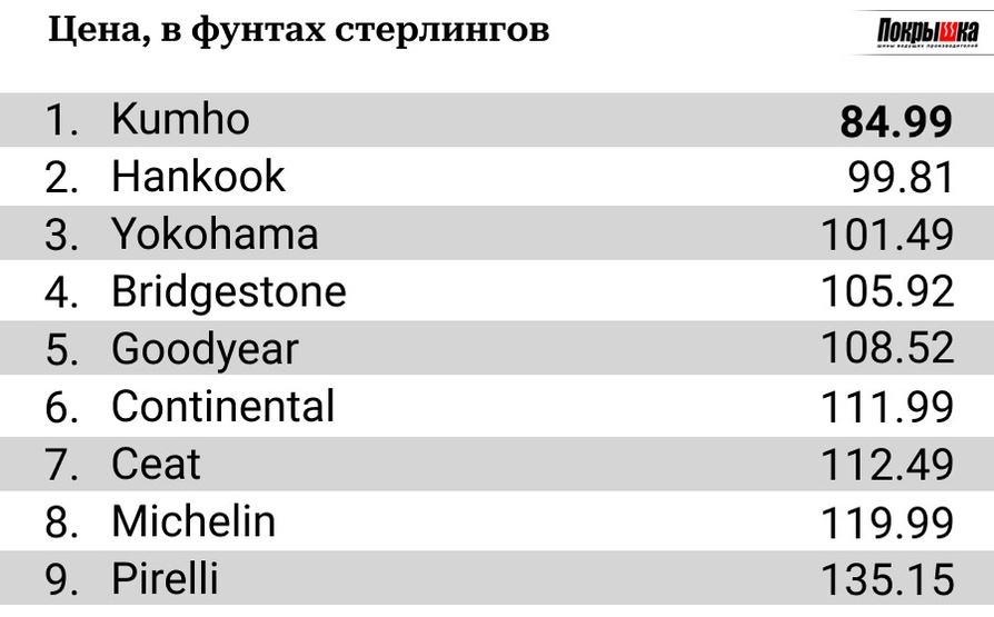 Цена в фунтах стерлингов