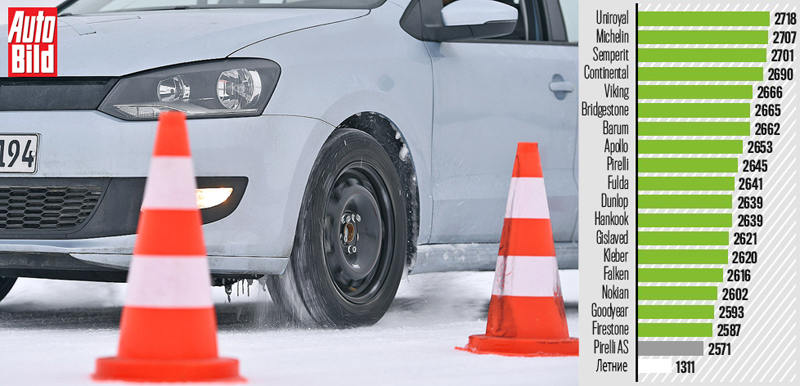 Тяга на снегу