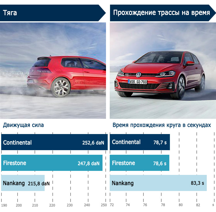 Тяга на заснеженном покрытии